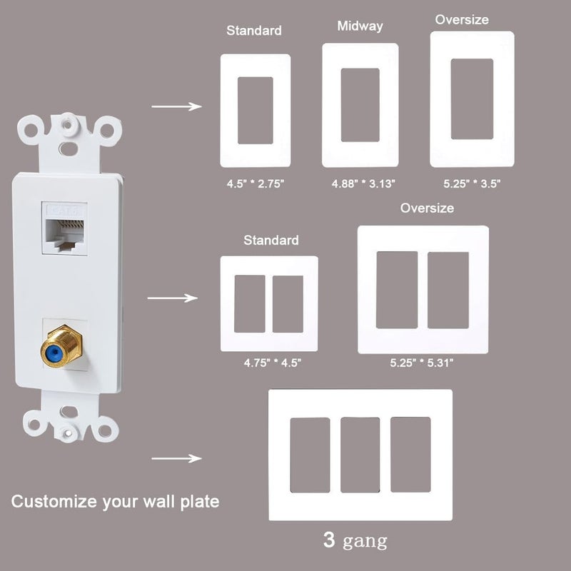 Coax CAT6 Wall Plate Insert - Ethernet Coaxial Insert Wall Jack Insert Cover Plate Female to Female for Midsize/Oversize Wallplate - White